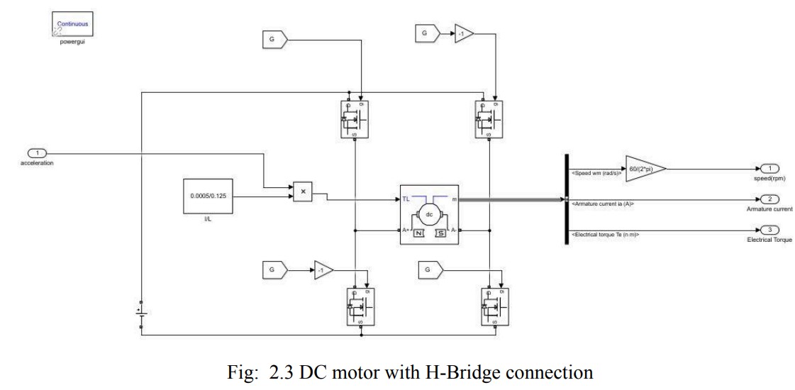 PID Response