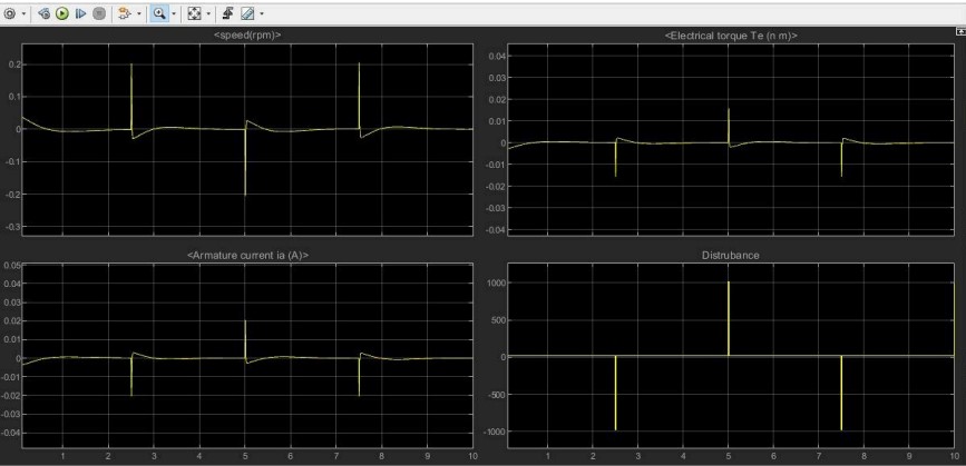 Motor Response with LQR Controller