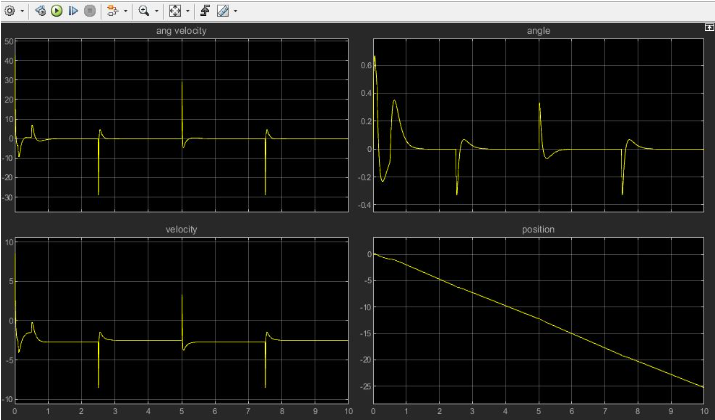 PID Response